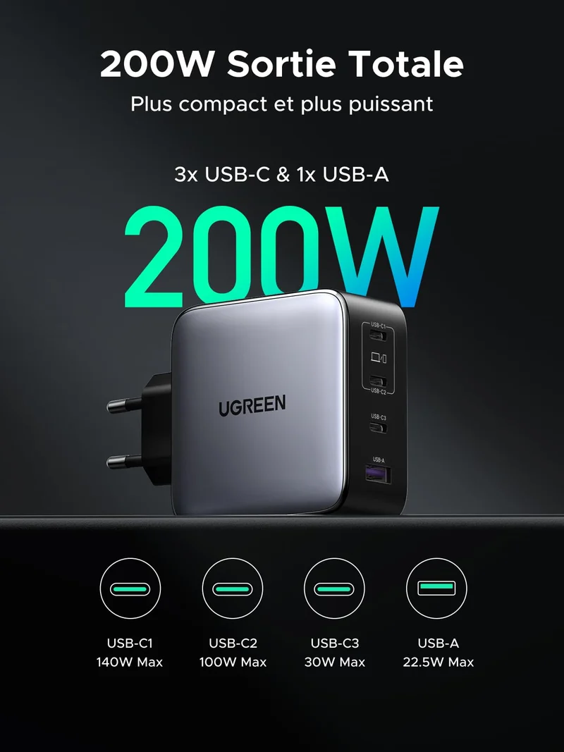 UGREEN Nexode GaN Chargeur USB-C (200 W, PD 3.1 140 W, 4-en-1)
