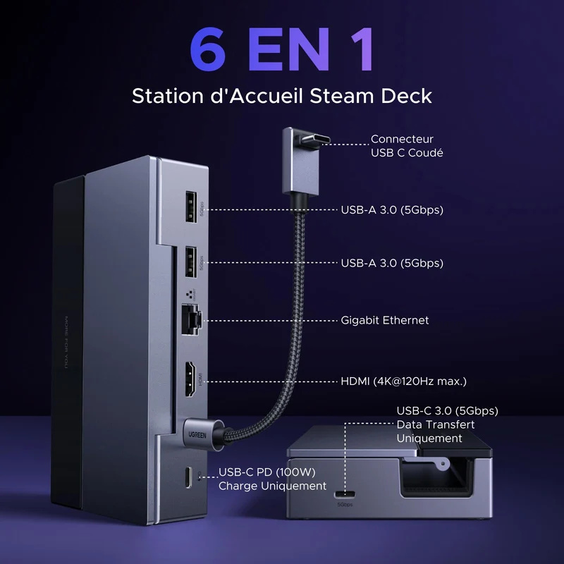 UGREEN Station d’Accueil 6-en-1 pour Steam Deck (4K@120Hz, Ethernet, 5 Gbps, PD 100 W)