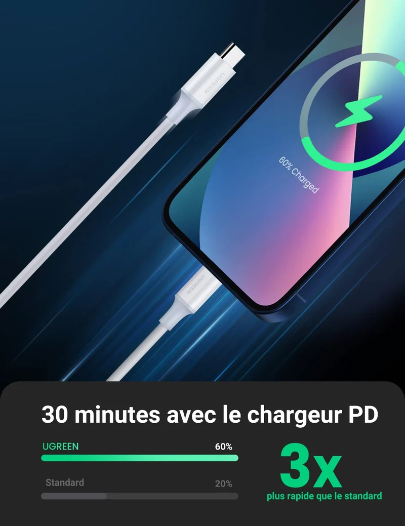 UGREEN Cable Lightning vers USB C MFi Certifi Chargeur iPhone Rapide