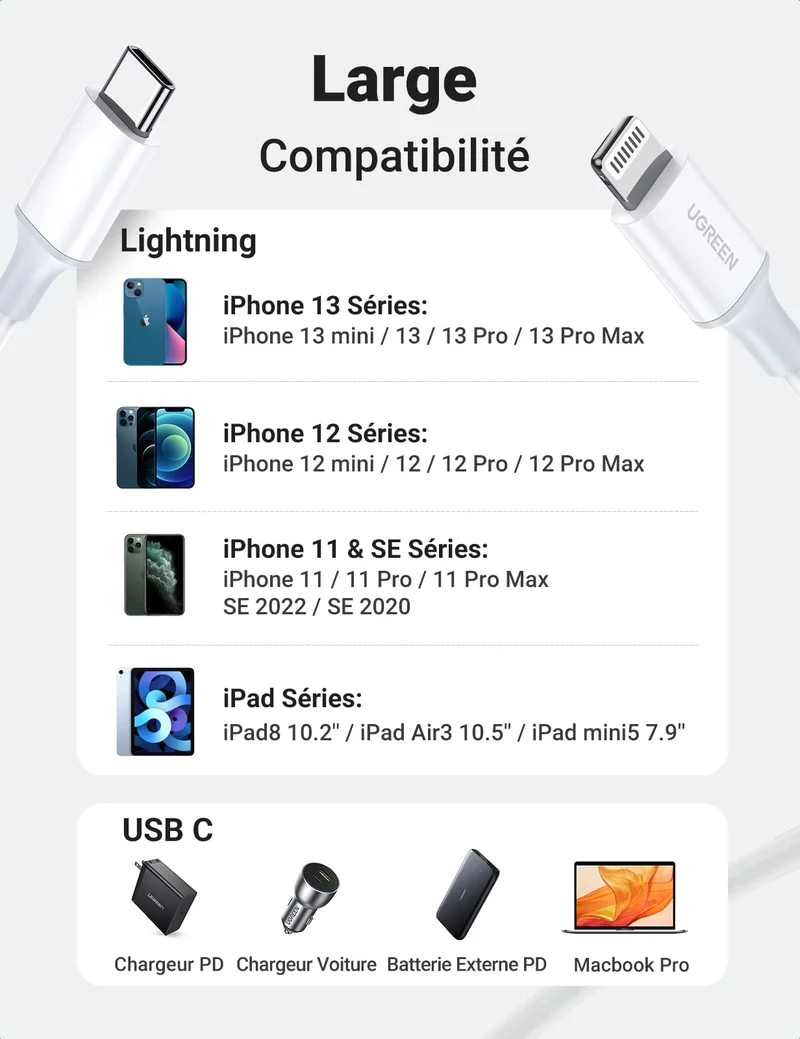 UGREEN Cable Lightning vers USB C MFi Certifi Chargeur iPhone Rapide