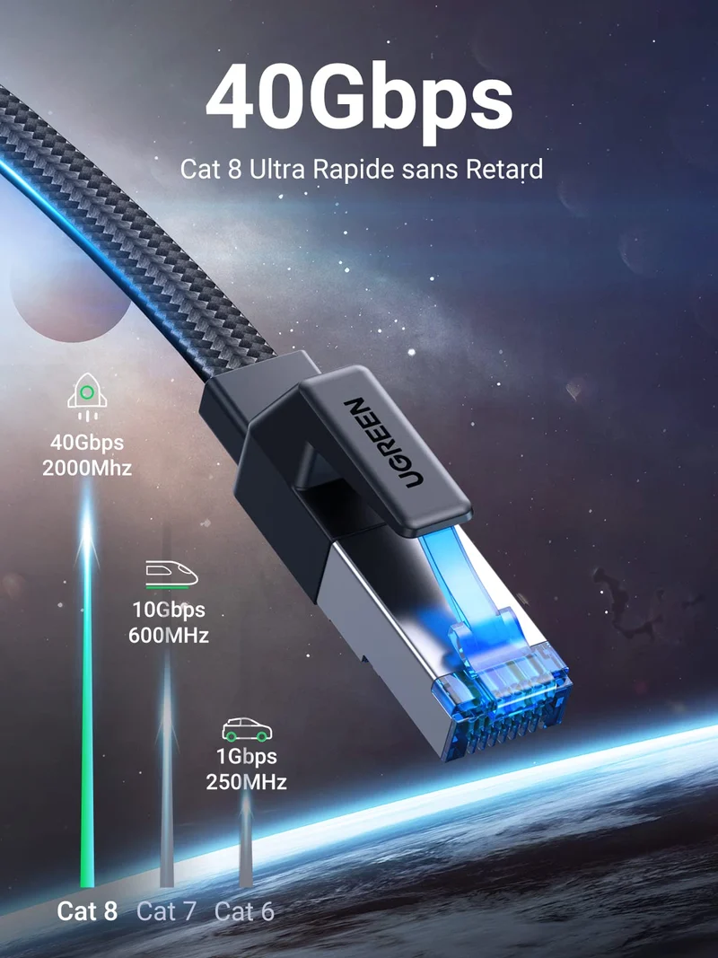 UGREEN Cat 8 Plat Cable Ethernet Réseau RJ45 26AWG 40Gbps 2000MHz