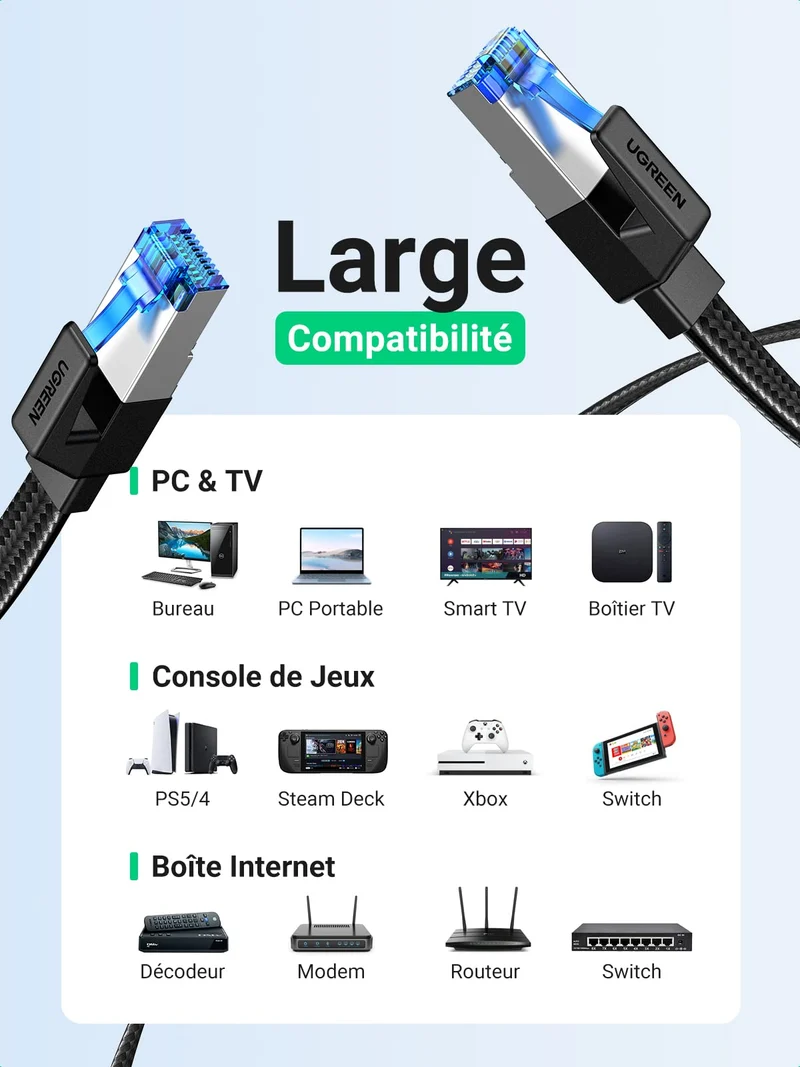UGREEN Cat 8 Plat Cable Ethernet Réseau RJ45 26AWG 40Gbps 2000MHz