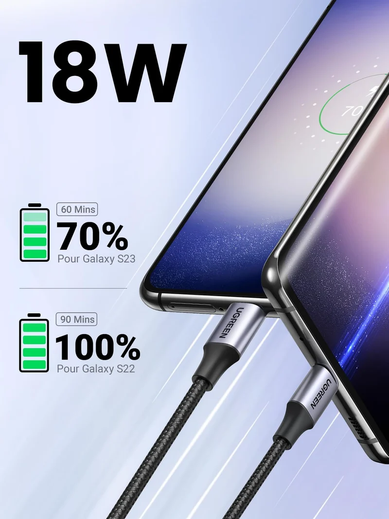 UGREEN Cable USB C Charge Rapide 3A Nylon Tress Cable Chargeur USB C