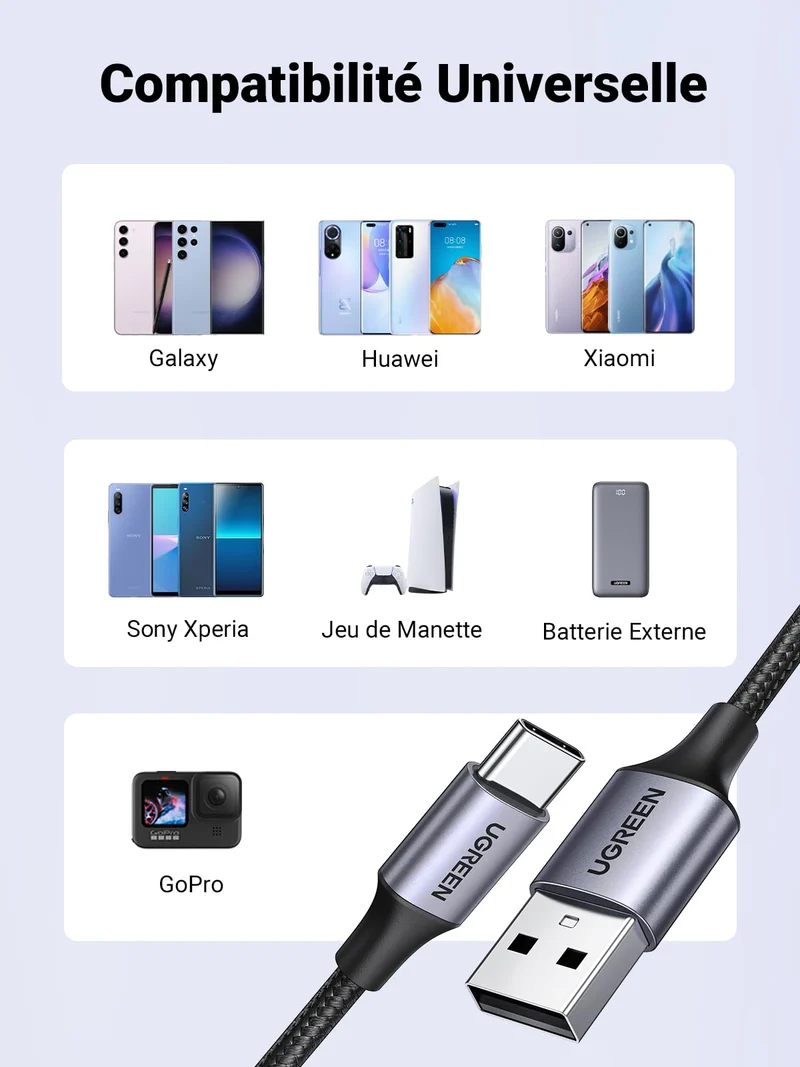 UGREEN Cable USB C Charge Rapide 3A Nylon Tress Cable Chargeur USB C