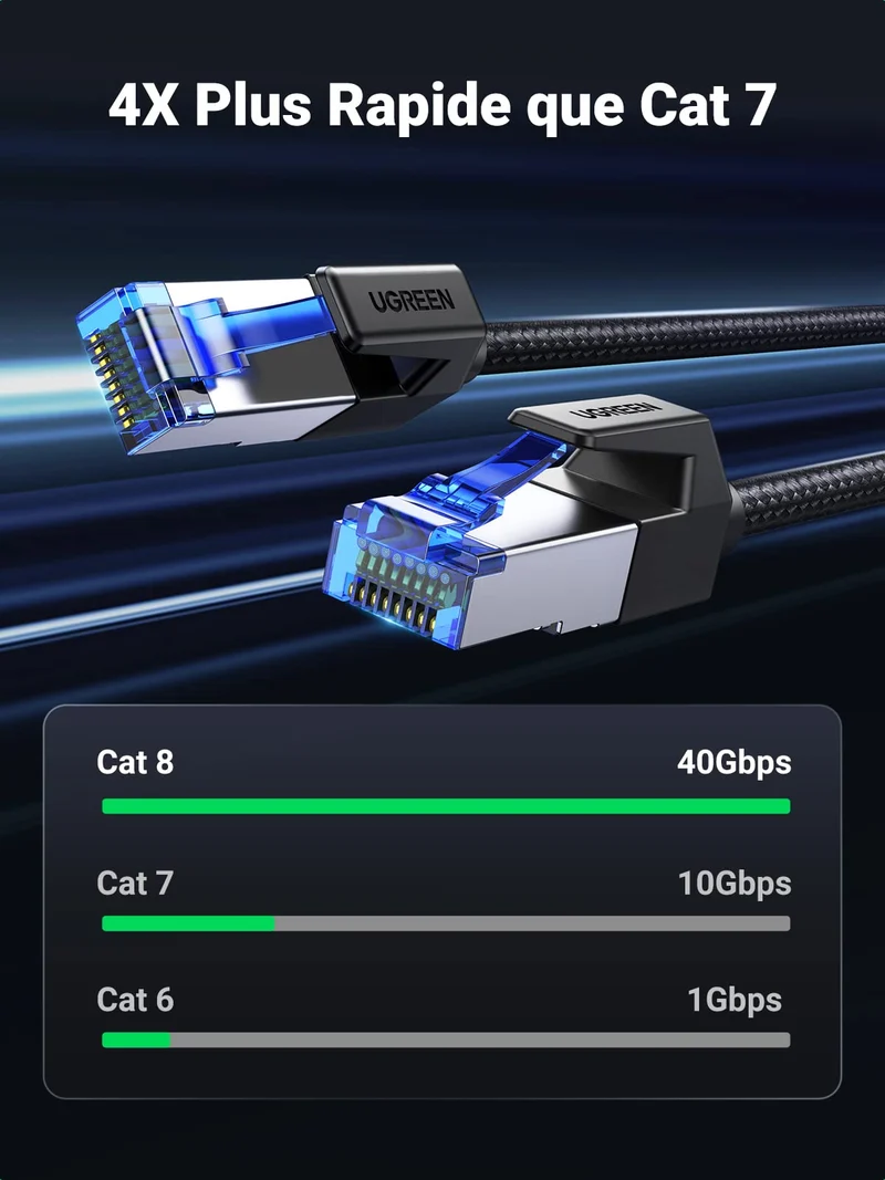 UGREEN Cat 8 Cable Ethernet Réseau RJ45 Super Débit 40Gbps 2000MHz