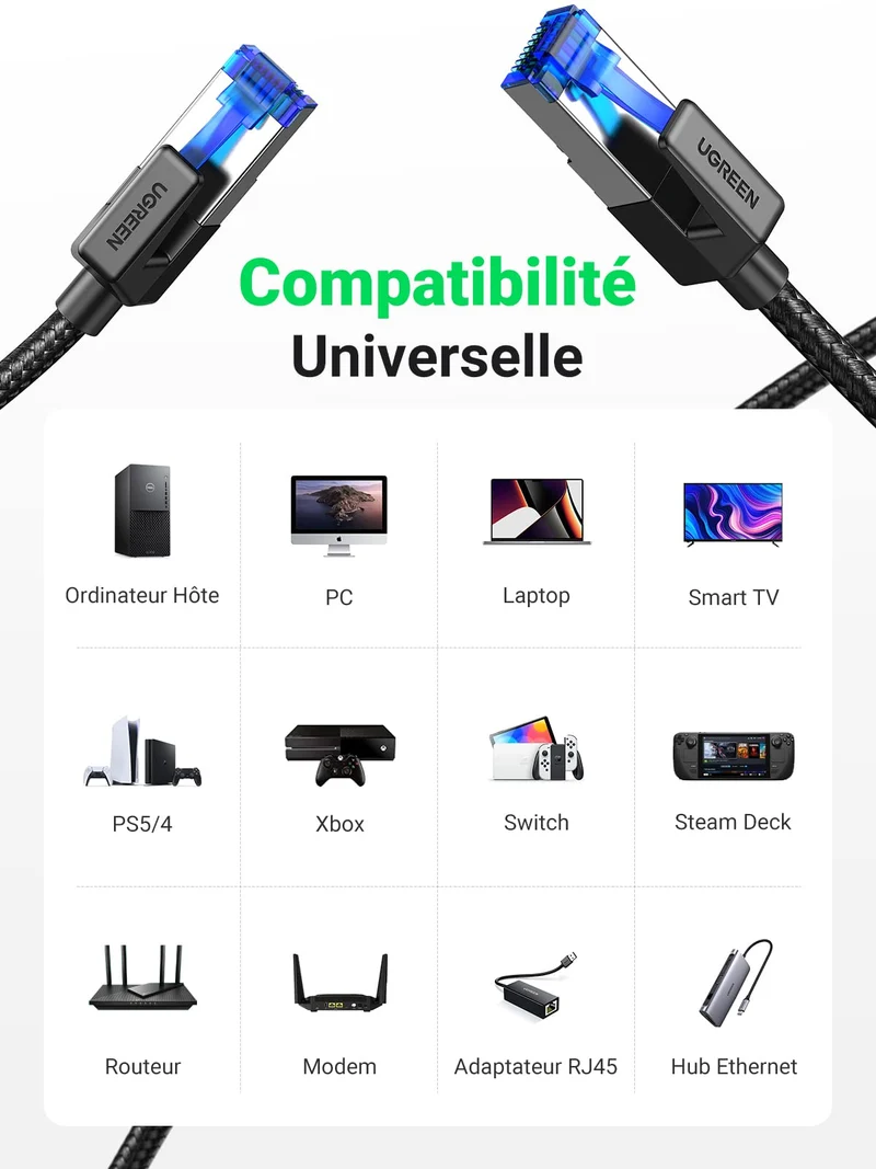 UGREEN Cat 8 Cable Ethernet Réseau RJ45 Super Débit 40Gbps 2000MHz