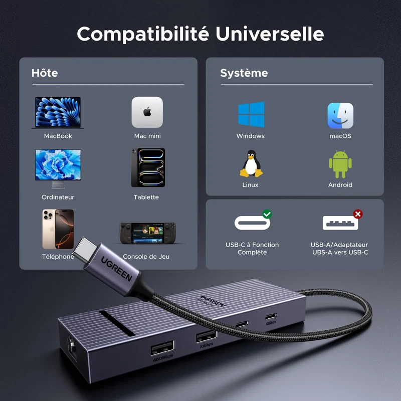 UGREEN Revodok Pro Hub USB C DisplayPort 4K 60Hz Adaptateur Ethernet Gigabit Multi USB Ports 10Gbps PD 100W 7 en 1 Docking Station DP Compatible avec MacBook iPad Air Mac Mini M4 iPhone 17 Pro Max