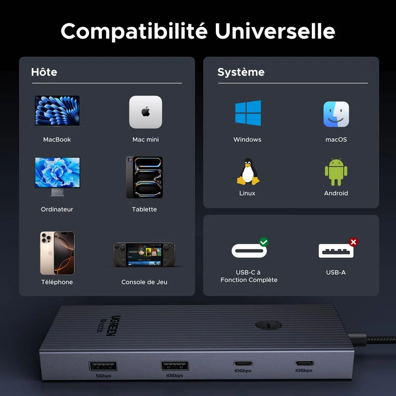 UGREEN Revodok Pro 9-en-1 Hub USB-C (HDMI 4K@60Hz, 10Gbps, PD100W)