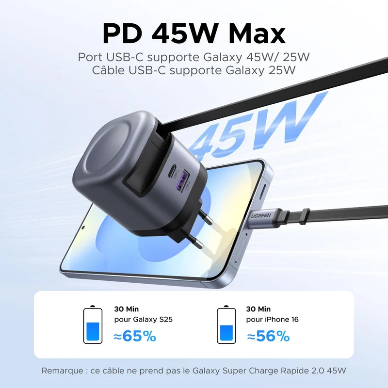 UGREEN Nexode Chargeur 45W avec câble USB-C rétractable