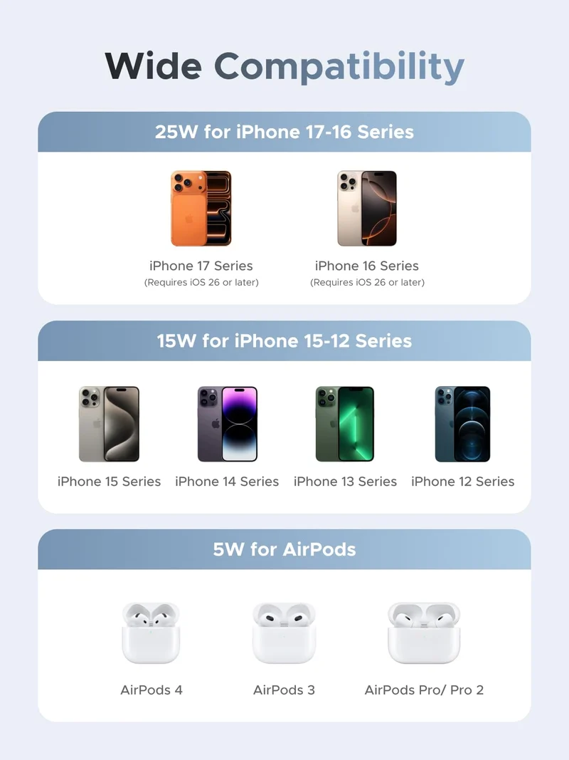 UGREEN MagFlow Qi2 25W Chargeur Induction iPhone Pad Certifié Compatible avec MagSafe iPhone 17 16 15 14 13 12 Air Plus Pro Max AirPods 4 3 Pro 3 2 1 avec Rallonge 1.5M Chargeur sans Fil Magnétique