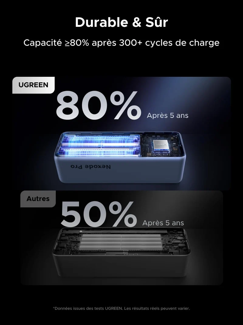 UGREEN Nexode Pro Batterie Externe 4-en-1 (25 000 mAh, 200 W, 2 Câbles USB-C Intégrés, Écran TFT)