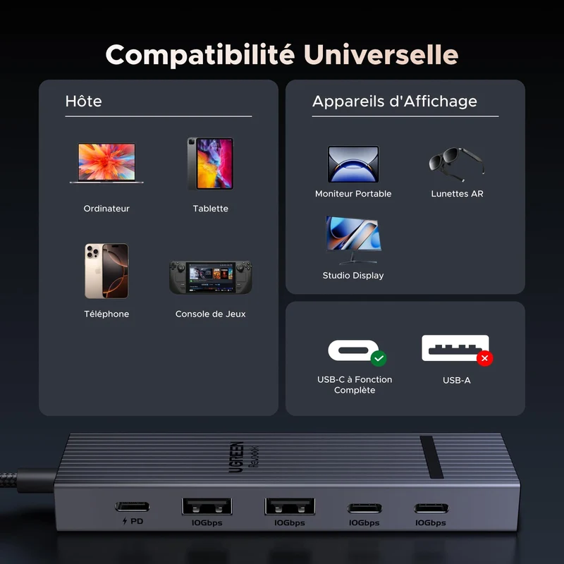 UGREEN Revodok Pro Hub USB-C 6-en-1 (4K@60Hz, 10 Gbps, PD 100 W)