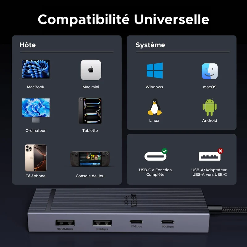 UGREEN Revodok Pro 8-en-1 Hub USB-C (HDMI 4K@60Hz, 10Gbps, PD 100W)