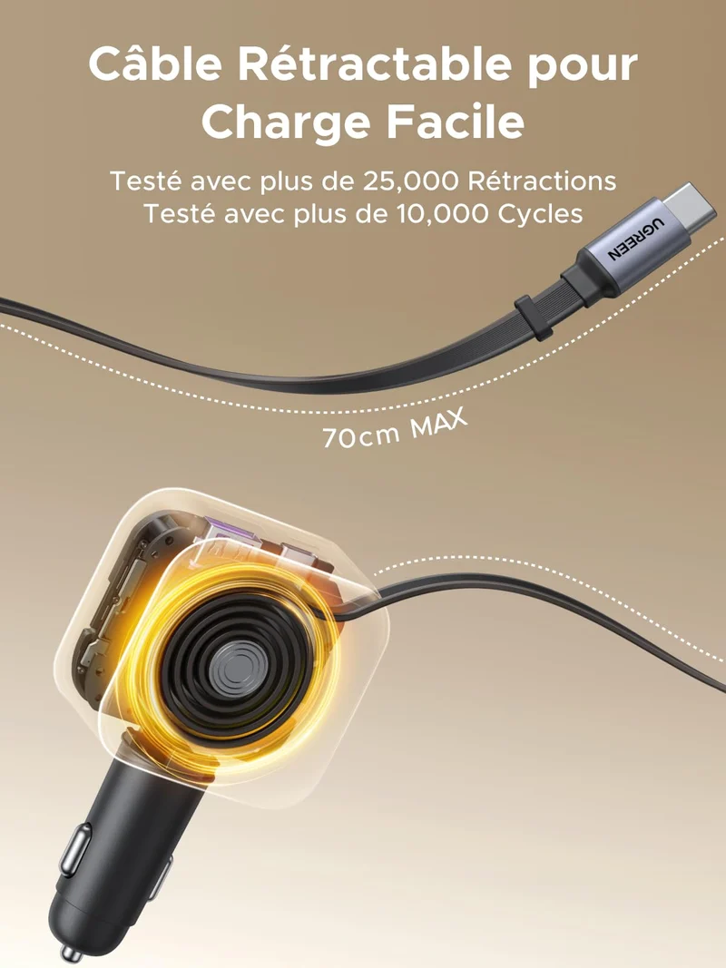 UGREEN Nexode Chargeur voiture 145W avec câble USB-C rétractable