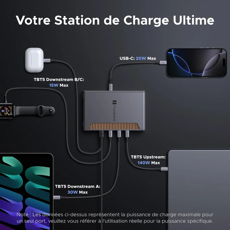 UGREEN Revodok Max 2131 Thunderbolt 5 Station d'accueil 13-en-1