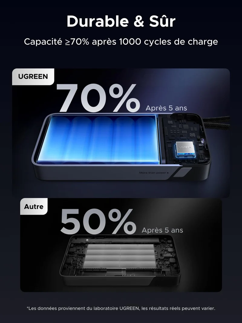 UGREEN Nexode 165W Batterie Externe 25000mAh 2 Câble USB C Intégré 140W Power Bank Portable Charge Rapide 2 Port PD 3.1 Écran LED Compatible avec iPhone 17 16 15 14 13 12 Galaxy S25 S24 S23 MacBook