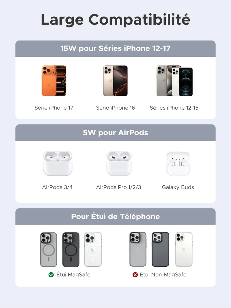 UGREEN MagFlow Qi2 15W Chargeur Induction iPhone 2 en 1 Certifié Ergonomique Compatible avec MagSafe iPhone 17 16 15 14 13 12 Air Plus Pro Max AirPods 4 3 Pro 3 2 1 Chargeur sans Fil Magnétique