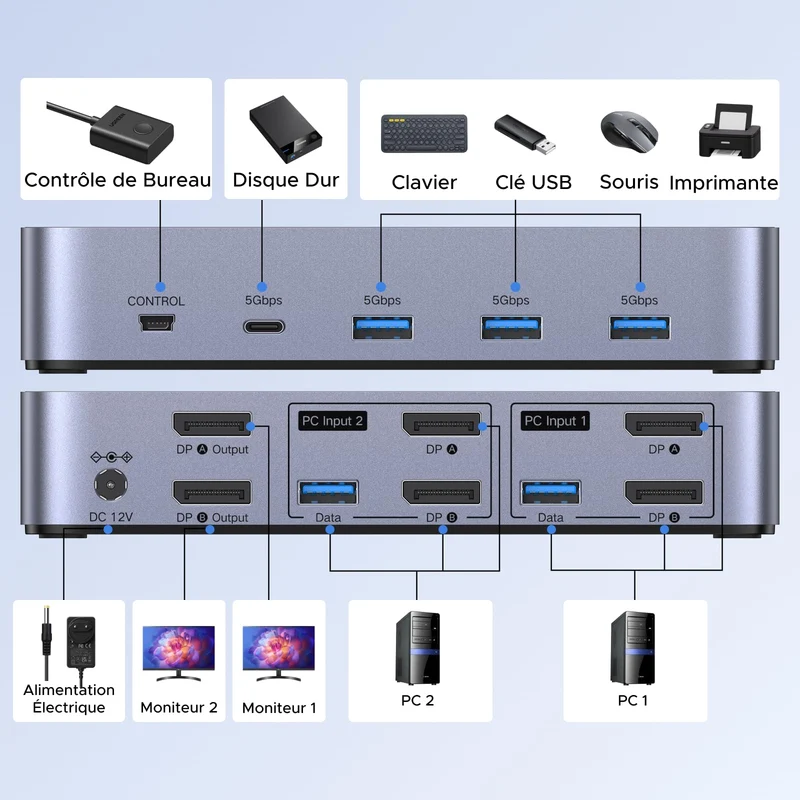 UGREEN Switch KVM DisplayPort 2 Entrées 2 Sorties 8K 60Hz 4K 240Hz Double Affichage Commutateur KVM avec 4 Ports USB 3A1C 5Gbps pour Clavier Souris Disque Dur Contrôleur de Bureau Câbles USB Inclus