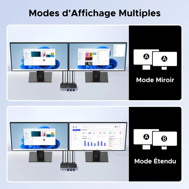 UGREEN Switch KVM DisplayPort 2 Entrées 2 Sorties 8K 60Hz 4K 240Hz Double Affichage Commutateur KVM avec 4 Ports USB 3A1C 5Gbps pour Clavier Souris Disque Dur Contrôleur de Bureau Câbles USB Inclus