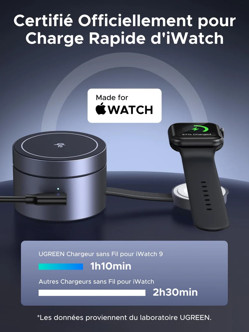UGREEN UNO Chargeur Sans Fil Magnétique 3-en-1 25 W (Compatible MagSafe)