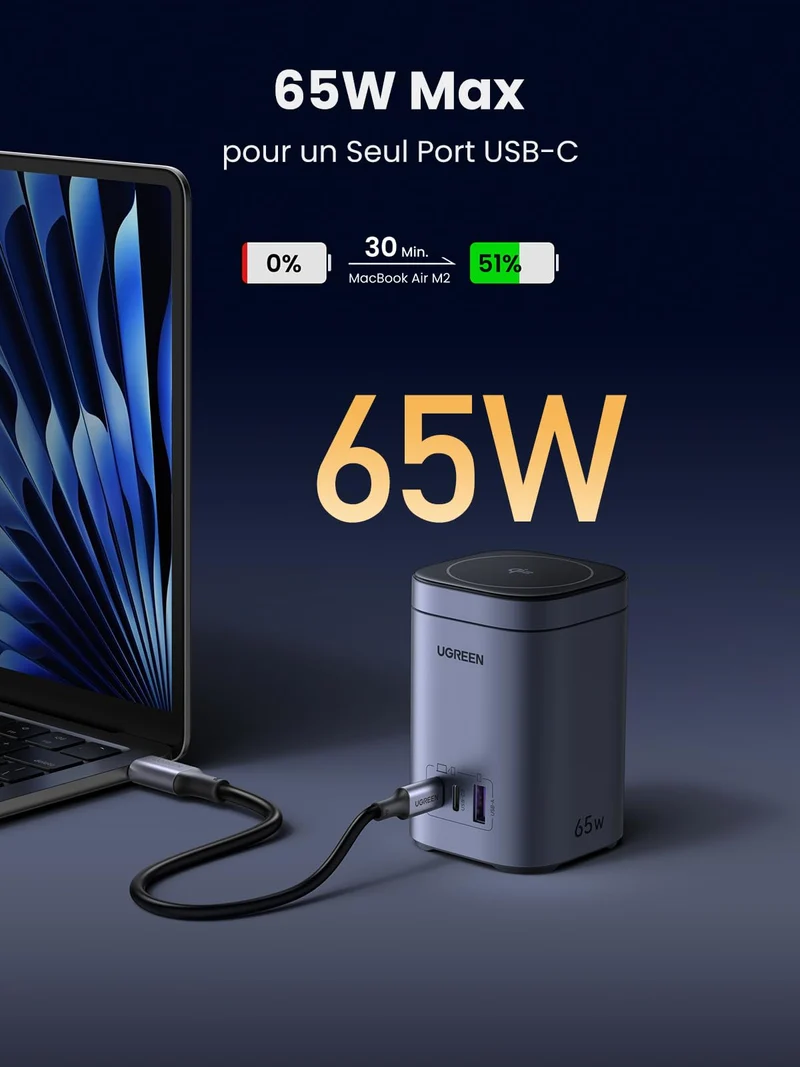 UGREEN Nexode 65W GaN Chargeur 3 Ports & Qi2 15W Chargeur sans Fil