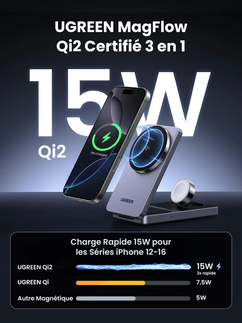 UGREEN MagFlow Chargeur Sans Fil 3-en-1 (Qi2 15W, Pliable, Compatible MagSafe)