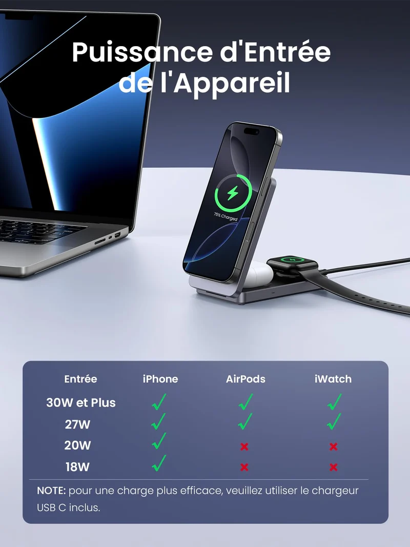 UGREEN MagFlow Chargeur Sans Fil 3-en-1 (Qi2 15W, Pliable, Compatible MagSafe)