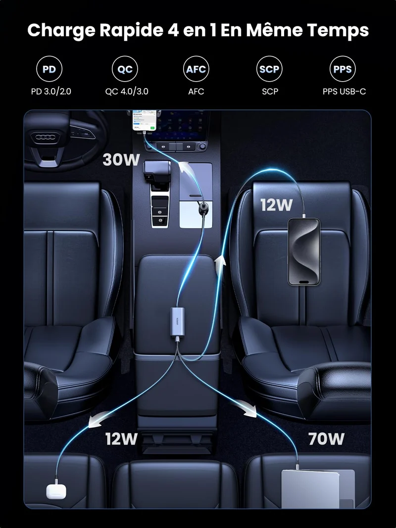 UGREEN 130W Chargeur Allume Cigare USB C GaN PD3.0 QC 4.0 PPS Chargeur Voiture Rapide 4 Ports