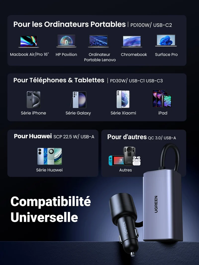 UGREEN 130W Chargeur Allume Cigare USB C GaN PD3.0 QC 4.0 PPS Chargeur Voiture Rapide 4 Ports
