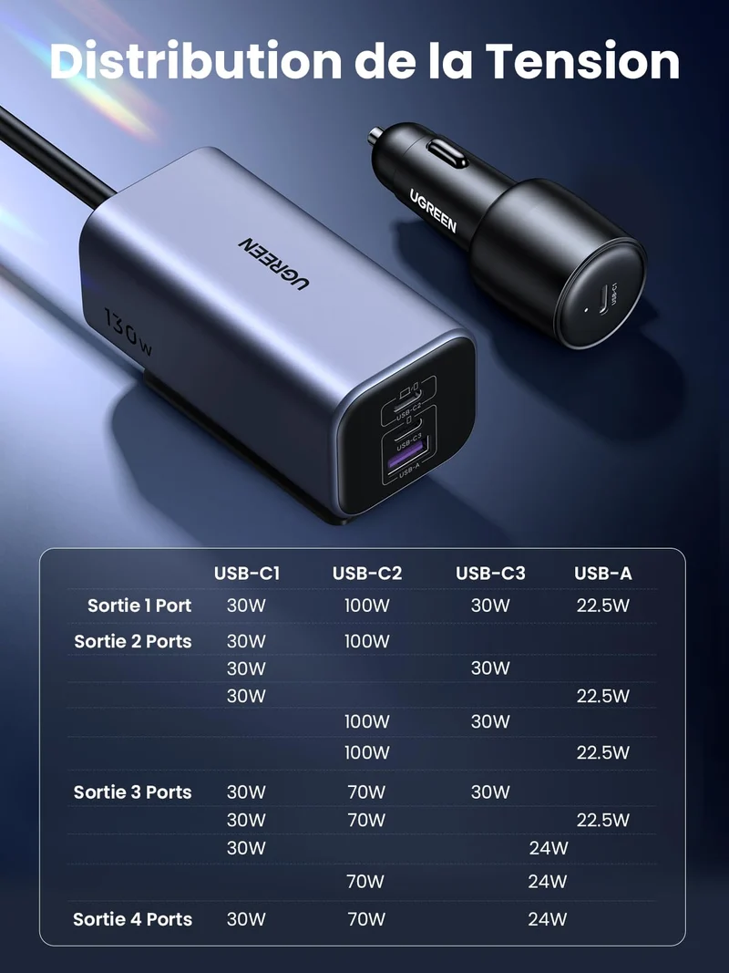 UGREEN 130W Chargeur Allume Cigare USB C GaN PD3.0 QC 4.0 PPS Chargeur Voiture Rapide 4 Ports