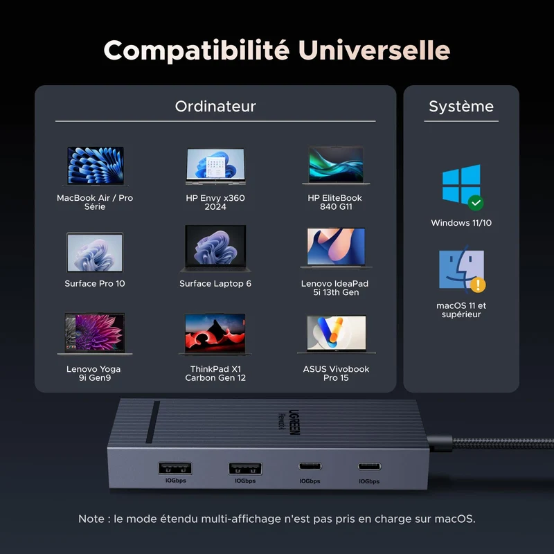 UGREEN Revodok Pro 207 Station d’accueil 7-en-1 (Double HDMI 4K@60Hz)