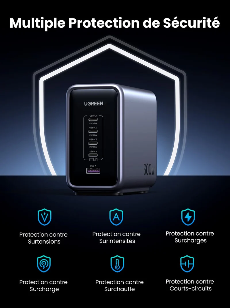 UGREEN 300W Nexode USB C Chargeur Station PD 3.1 140W Charge Rapide Prise Secteur Bureau GaN Tech