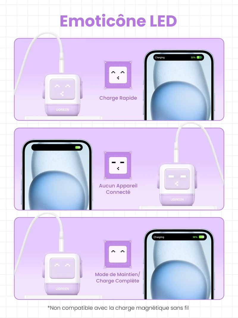 UGREEN Uno Chargeur 65W USB C Rapide 3 Ports (Violet)