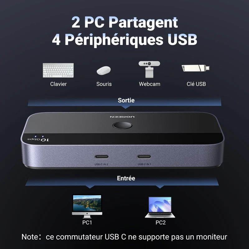 UGREEN Switch USB C 3.2 10Gbps 4 Ports USB Switch