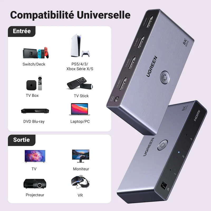 UGREEN Switch HDMI 2.1 8K 60Hz Commutateur HDMI 4K 120Hz 1080P Dolby Vision Atmos HDR 3D Haute Vitesse 48Gbps