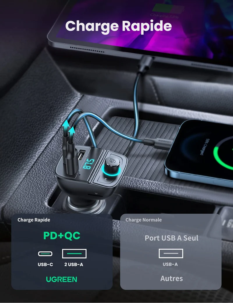 UGREEN Transmetteur FM Bluetooth 5.0 Adaptateur Audio de Voiture sans Fil Chargeur Allume Cigare USB C