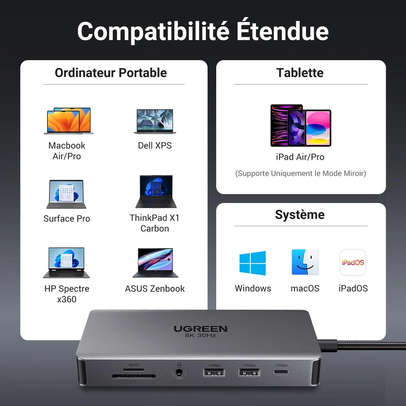 UGREEN Revodok Pro 211 Docking Station USB C 11 en 1 Double HDMI 8K30Hz USB 3.2 10Gbps avec Ethernet RJ45 Hub Adaptateur USB C