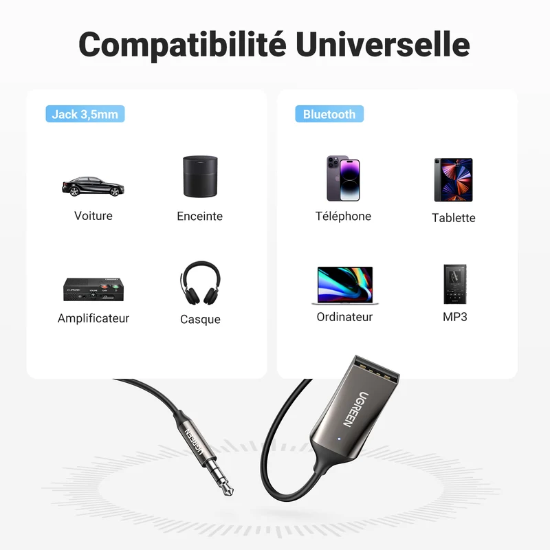 UGREEN Adaptateur 5.3 pour Voiture Jack R cepteur Bluetooth