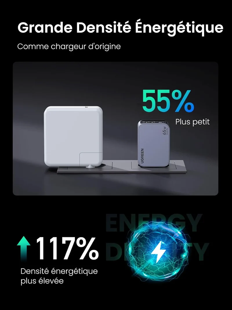 UGREEN Nexode Pro 65W 3 Port GaN Fast Chargeur