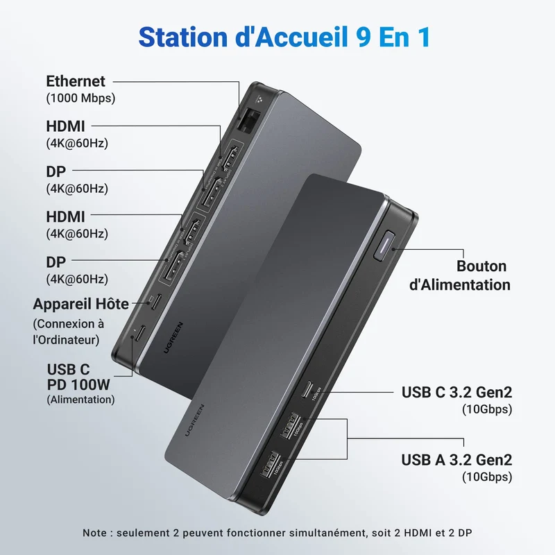 UGREEN Revodok Pro 209 Station d'accueil USB C 9 en 1 (4K60Hz Double HDMI 10Gbps)