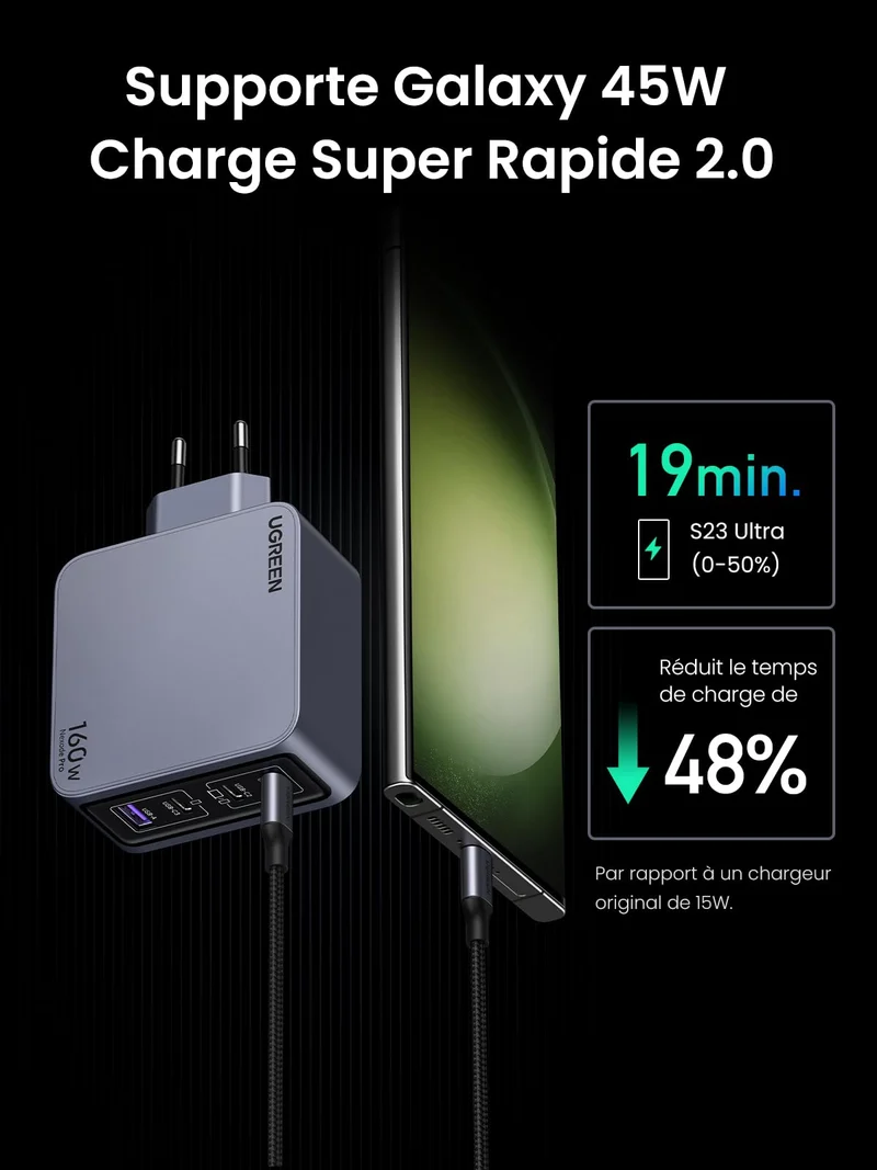 UGREEN Nexode Pro 160W 4-Port GaN Fast Chargeur