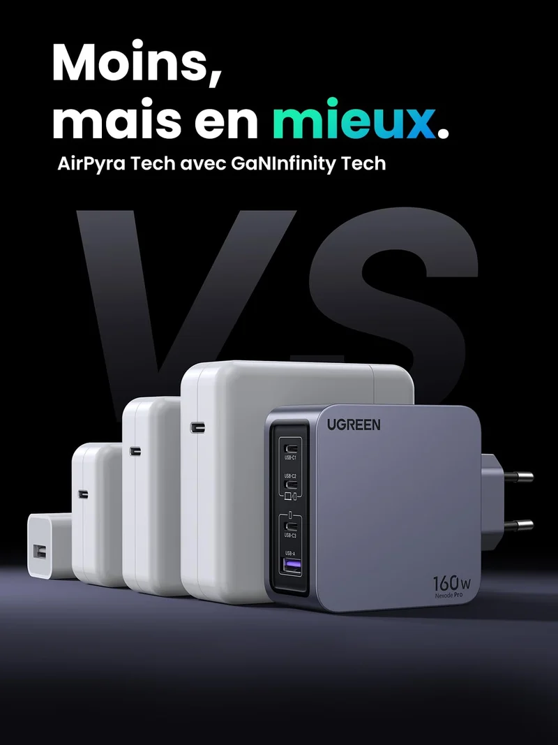 UGREEN Nexode Pro 160W 4-Port GaN Fast Chargeur