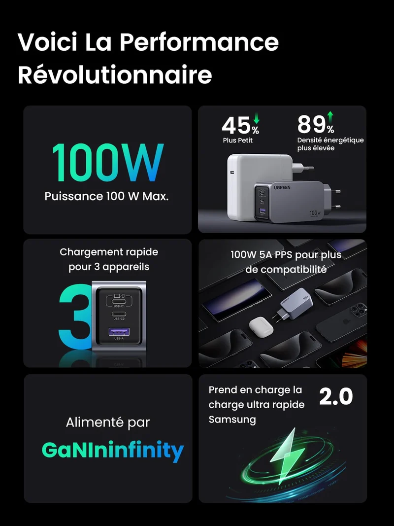 UGREEN Nexode Pro 100W 3 Port GaN Fast Chargeur