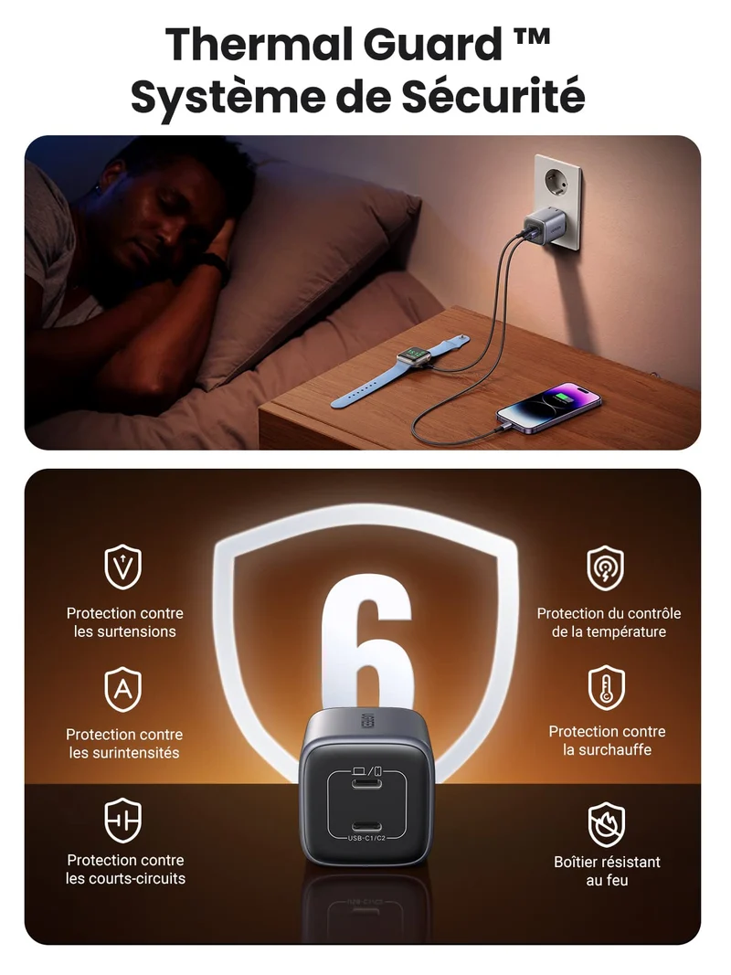 UGREEN Nexode Chargeur 45W USB C 2 Ports