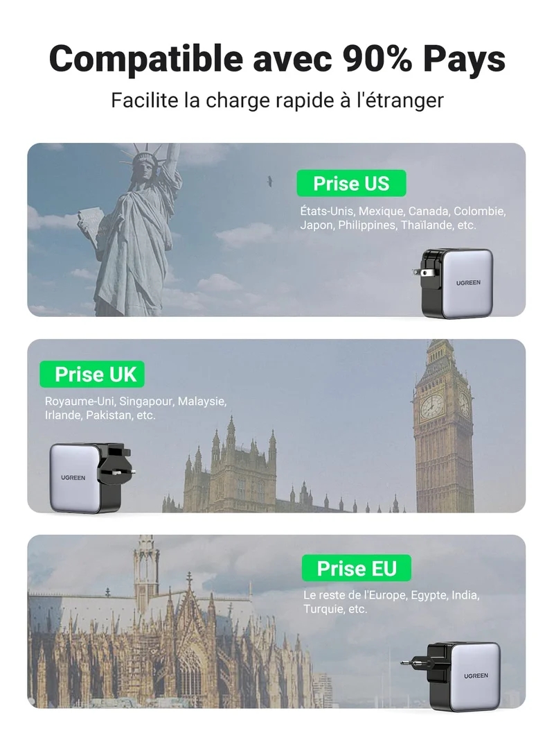 UGREEN Nexode 65W GaN Chargeur USB C 3 Ports (prises US/UK/EU)