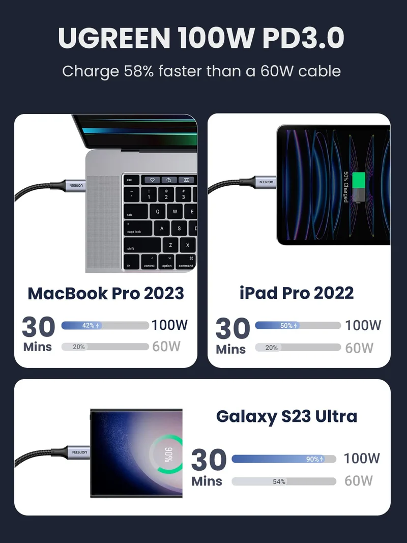 UGREEN Lot de 2 Câble USB C vers USB C Nylon Tressé PD 100W