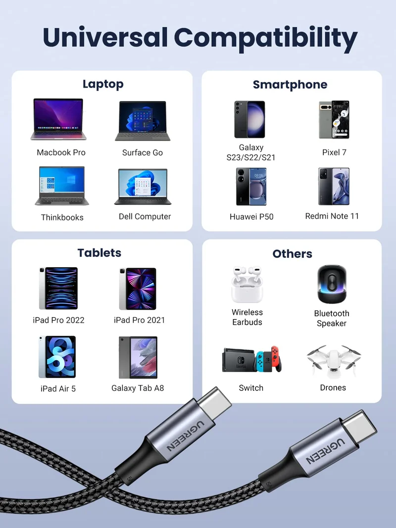 UGREEN Lot de 2 Câble USB C vers USB C Nylon Tressé PD 100W