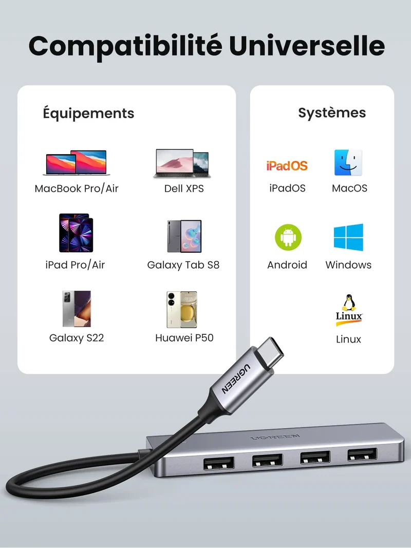 UGREEN Hub USB C vers 4 Ports USB 3.0 5Gbps Adaptateur USB C Hub Multiports USB