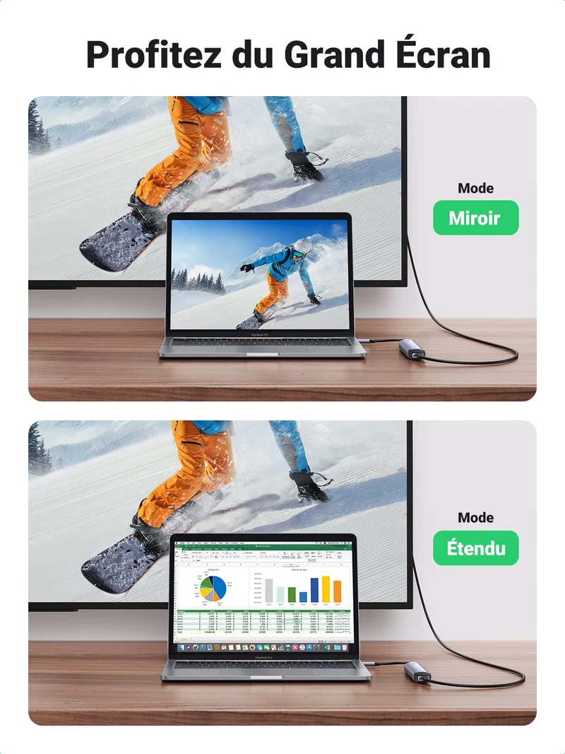 UGREEN Hub USB-C 5-en-1 (HDMI 4K@30Hz, 4 USB 3.0)