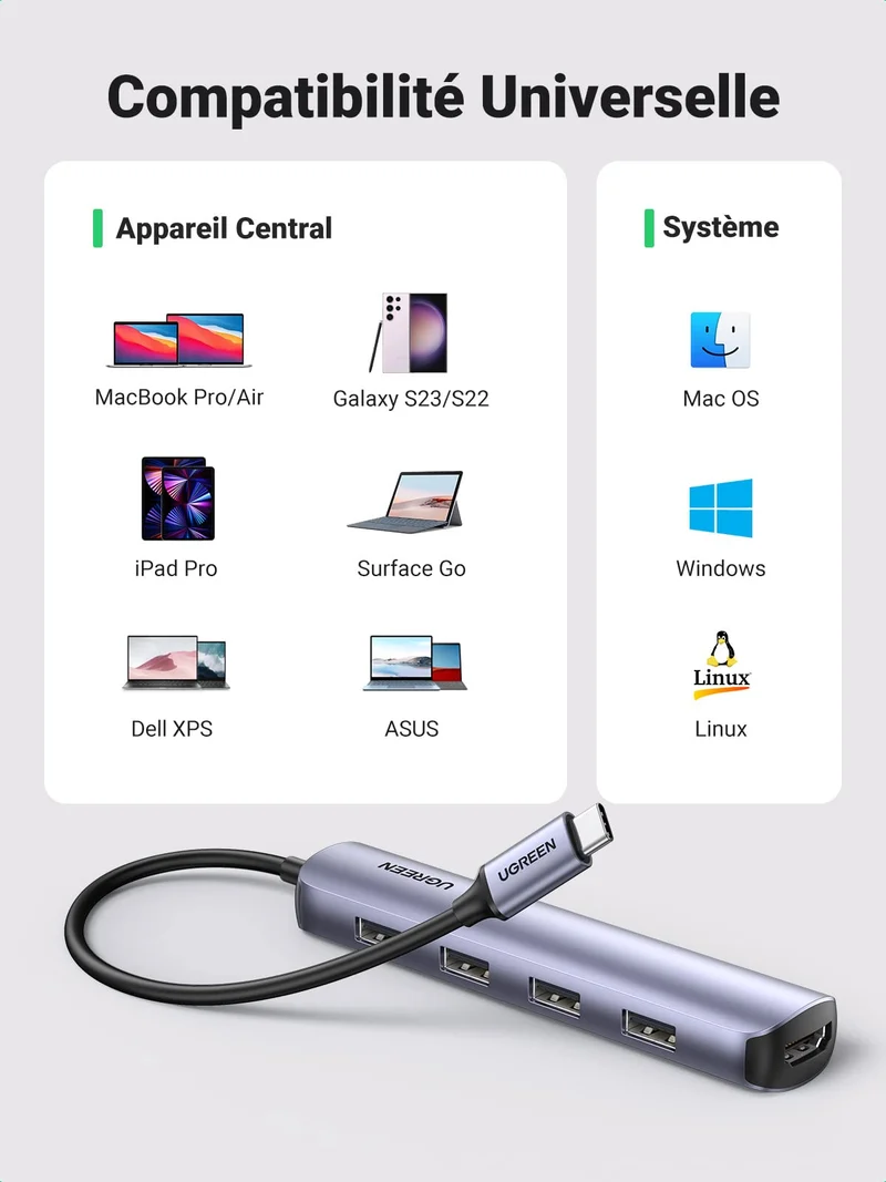 UGREEN Hub USB-C 5-en-1 (HDMI 4K@30Hz, 4 USB 3.0)